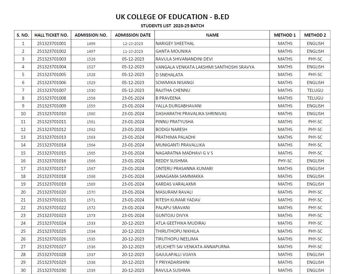 Student List