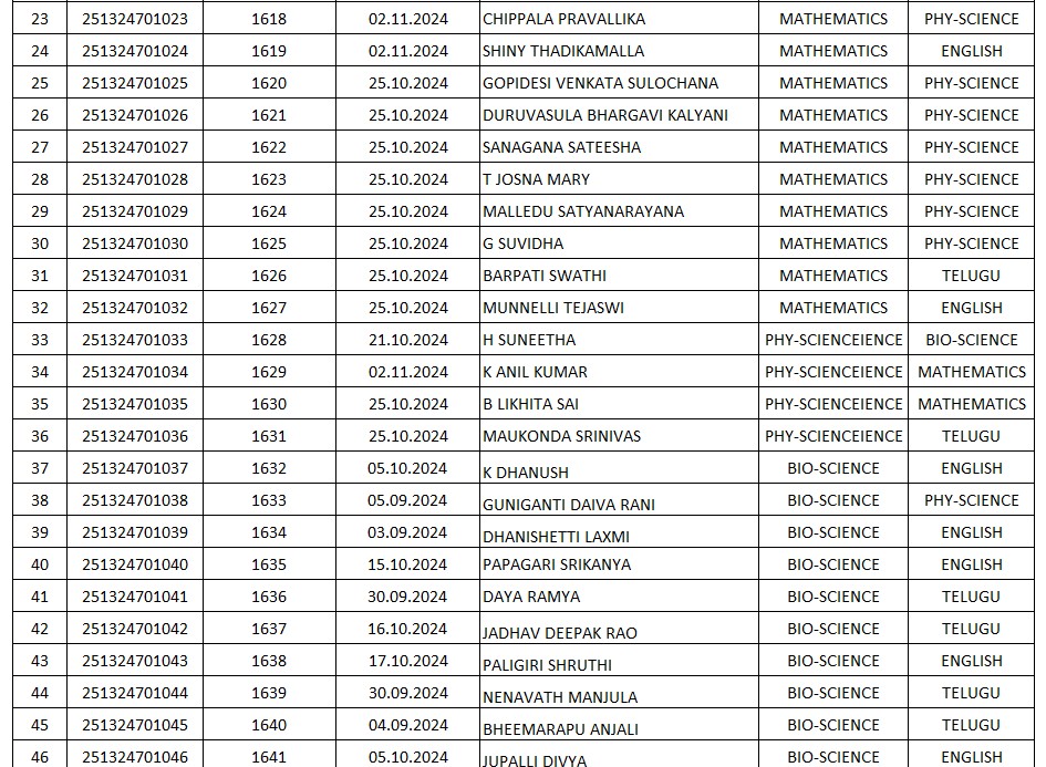 Student List