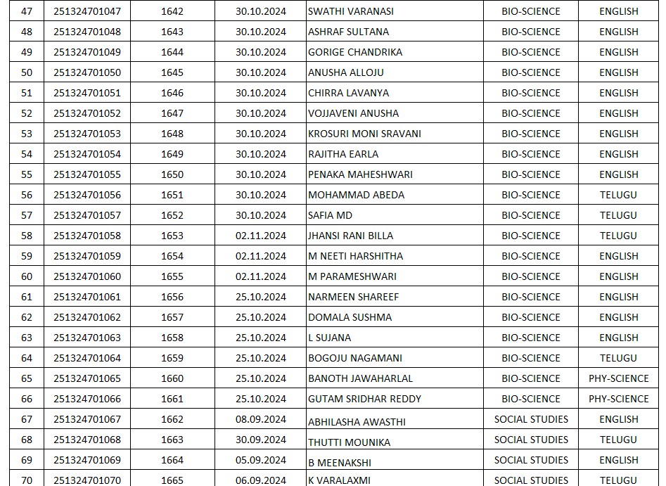 Student List