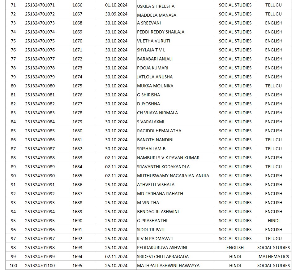 Student List